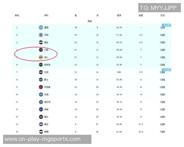 湖人逆转灰熊精彩第四节回顾球队拼搏精神与战术调整的完美结合